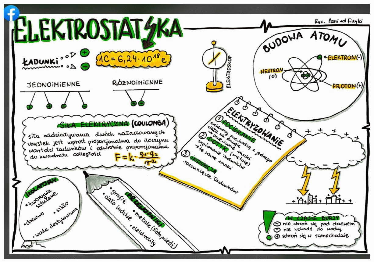 Zdalna fizyka w szkole podstawowej i ponadpodstawowej