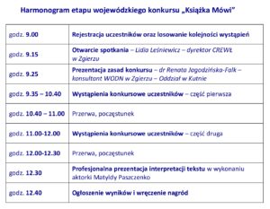 Harmonogram etapu wojewódzkiego konkursu „Książka Mówi”